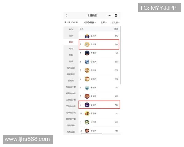 杭州乒乓球队在欧锦赛积分榜上以78分稳居第一名展现强劲实力